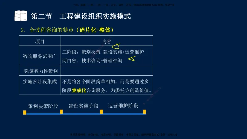01-王竹梅-监理法规-冲刺串讲（第1－2章）_监理工程师_2025监理工程师_2025年监理工程师SVIP_2025年监理概论法规SVIP_04-冲刺串讲✿考点强化✿小灶集训_讲义