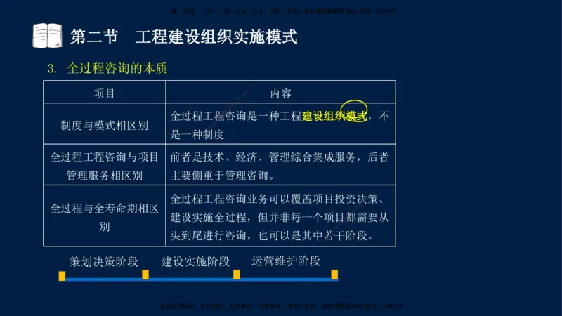 01-王竹梅-监理法规-冲刺串讲（第1－2章）_监理工程师_2025监理工程师_2025年监理工程师SVIP_2025年监理概论法规SVIP_04-冲刺串讲✿考点强化✿小灶集训_讲义