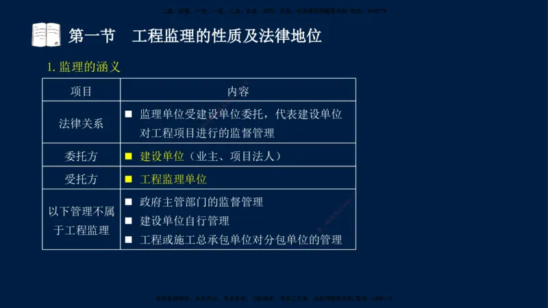 01-王竹梅-监理法规-冲刺串讲（第1－2章）_监理工程师_2025监理工程师_2025年监理工程师SVIP_2025年监理概论法规SVIP_04-冲刺串讲✿考点强化✿小灶集训_讲义