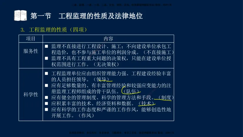 01-王竹梅-监理法规-冲刺串讲（第1－2章）_监理工程师_2025监理工程师_2025年监理工程师SVIP_2025年监理概论法规SVIP_04-冲刺串讲✿考点强化✿小灶集训_讲义