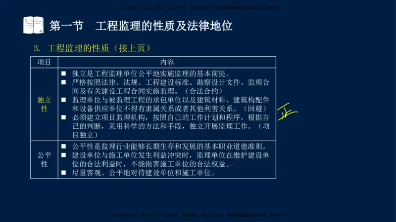 01-王竹梅-监理法规-冲刺串讲（第1－2章）_监理工程师_2025监理工程师_2025年监理工程师SVIP_2025年监理概论法规SVIP_04-冲刺串讲✿考点强化✿小灶集训_讲义