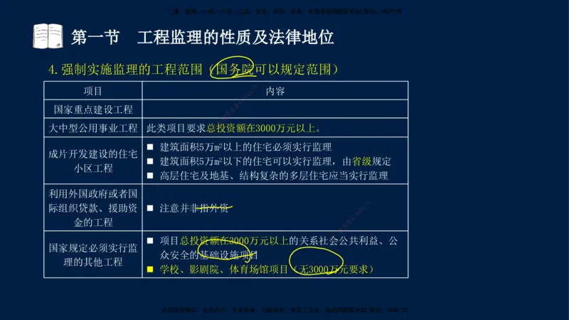 01-王竹梅-监理法规-冲刺串讲（第1－2章）_监理工程师_2025监理工程师_2025年监理工程师SVIP_2025年监理概论法规SVIP_04-冲刺串讲✿考点强化✿小灶集训_讲义