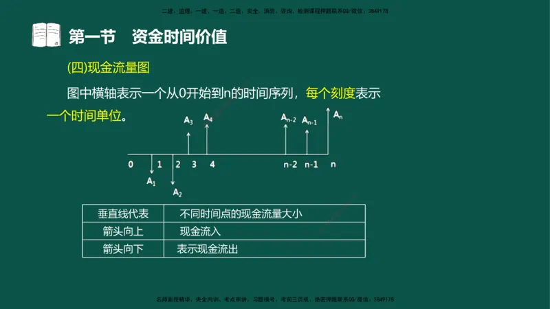 02-投资控制-第二章基本知识第一节_监理工程师_2025监理工程师_2025年监理工程师SVIP_2025年监理水利控制SVIP_02-基础精讲✿高端面授✿深度强化_03.投资_讲义