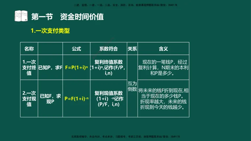 02-投资控制-第二章基本知识第一节_监理工程师_2025监理工程师_2025年监理工程师SVIP_2025年监理水利控制SVIP_02-基础精讲✿高端面授✿深度强化_03.投资_讲义