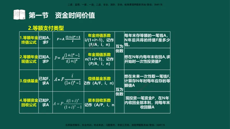 02-投资控制-第二章基本知识第一节_监理工程师_2025监理工程师_2025年监理工程师SVIP_2025年监理水利控制SVIP_02-基础精讲✿高端面授✿深度强化_03.投资_讲义