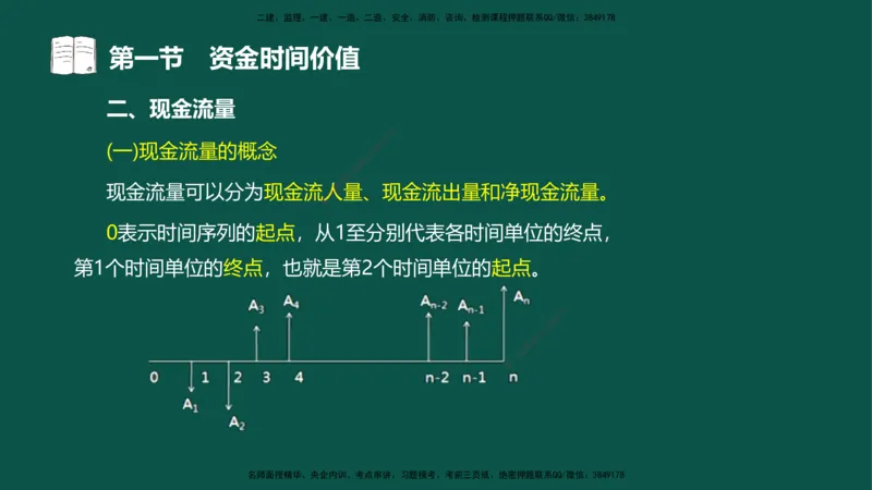 02-投资控制-第二章基本知识第一节_监理工程师_2025监理工程师_2025年监理工程师SVIP_2025年监理水利控制SVIP_02-基础精讲✿高端面授✿深度强化_03.投资_讲义