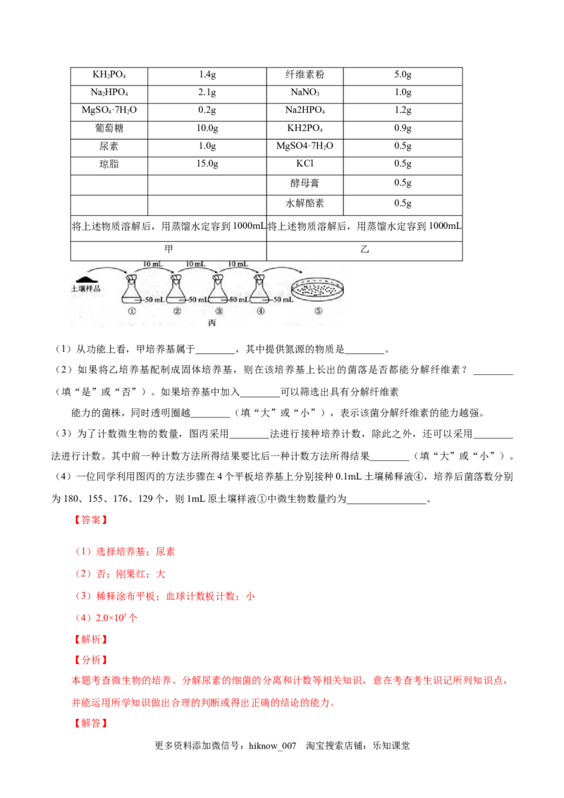 1.2微生物的培养技术和应用-2022-2023学年高二生物课后培优分级练（人教版2019选择性必修3）（解析版）_E015高中全科试卷_生物试题_选修3_2.同步练习_1.课后培优练2023