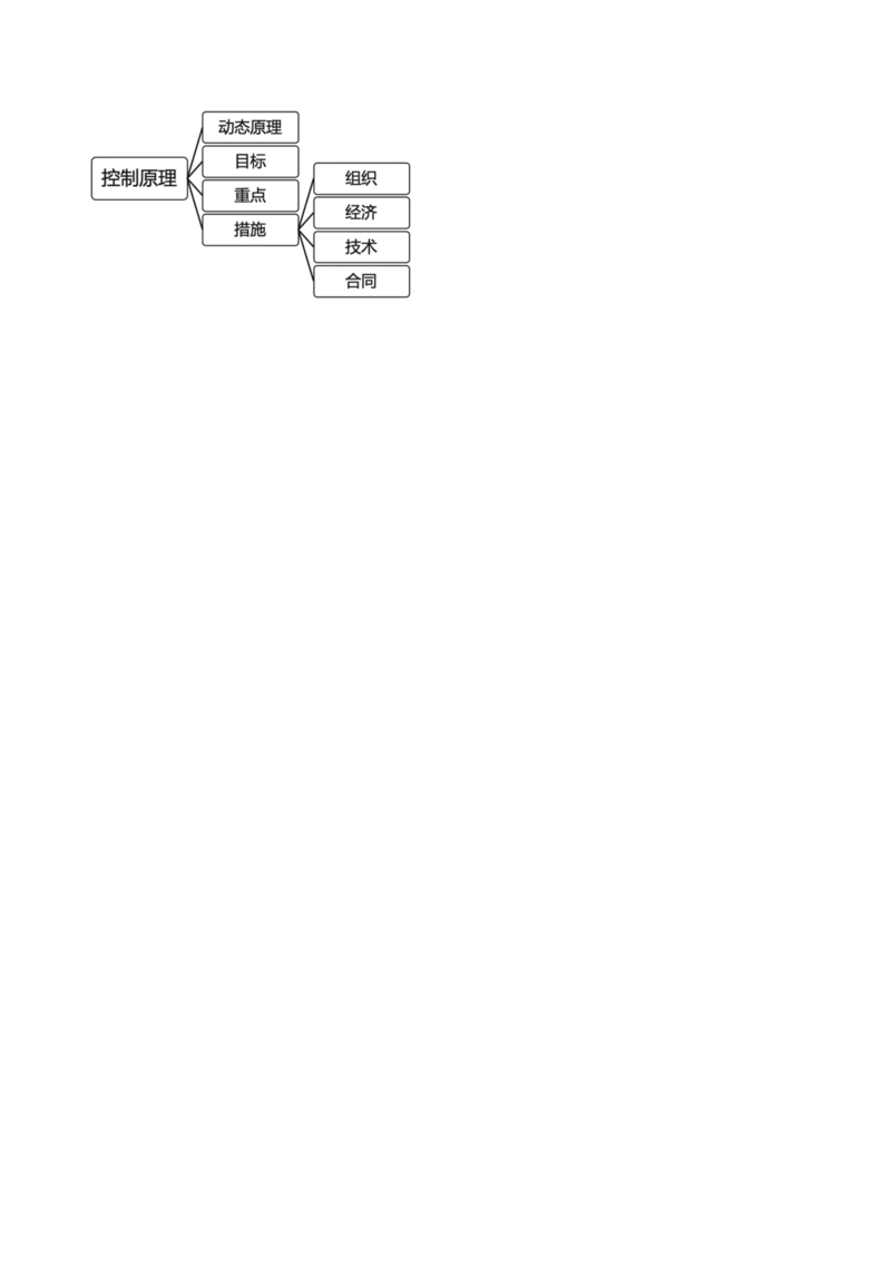 02-第1章-第2节-建设工程投资控制原理_监理工程师_2025监理工程师_2025年监理工程师SVIP_2025年监理土建控制SVIP_02-基础精讲✿高端面授✿深度强化_王少杰_讲义