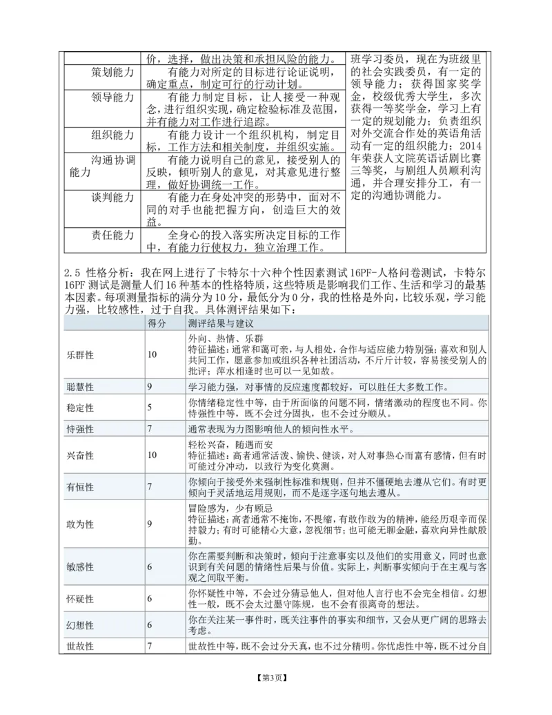 职业生涯规划书-经管专业_E6-职业规划_93精选范本
