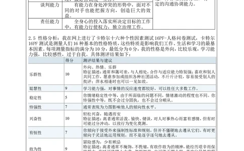 职业生涯规划书-经管专业_E6-职业规划_93精选范本