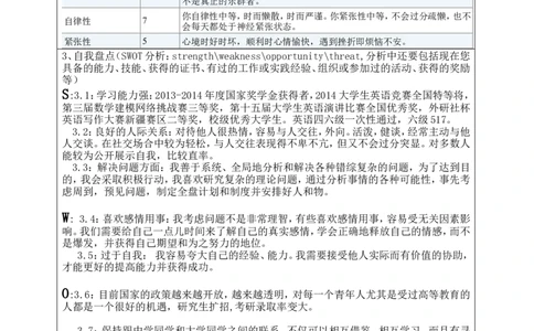 职业生涯规划书-经管专业_E6-职业规划_93精选范本