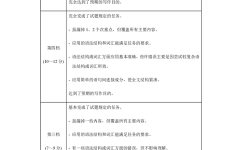 黄金卷04-赢在高考&middot;黄金8卷备战2024年高考英语模拟卷（新高考II卷专用）（参考答案）_2024高考押题卷_92024赢在高考全系列_赢在高考&middot;黄金8卷备战2024年高考英语模拟卷