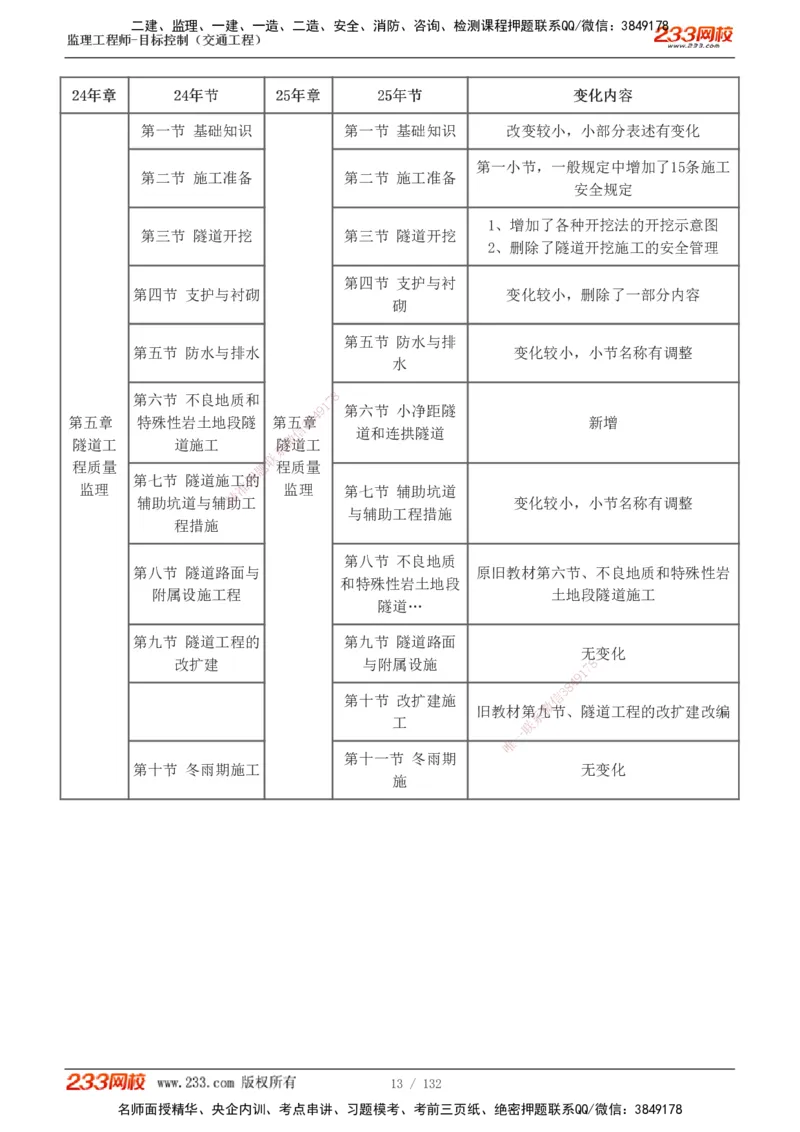 1-33_监理工程师_2025监理工程师_2025年监理工程师SVIP_2025年监理交通控制SVIP_02-基础精讲✿高端面授✿深度强化_07-交通控制《教材精讲班》孙媛媛233_讲义