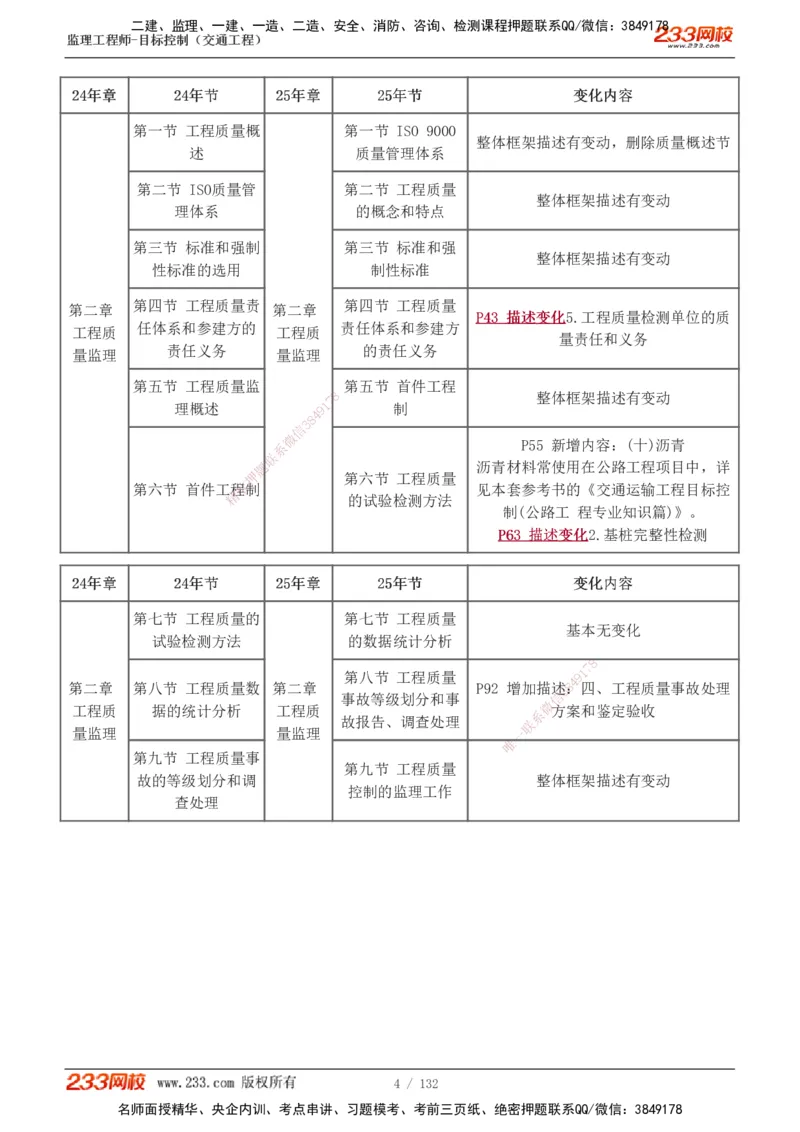 1-33_监理工程师_2025监理工程师_2025年监理工程师SVIP_2025年监理交通控制SVIP_02-基础精讲✿高端面授✿深度强化_07-交通控制《教材精讲班》孙媛媛233_讲义
