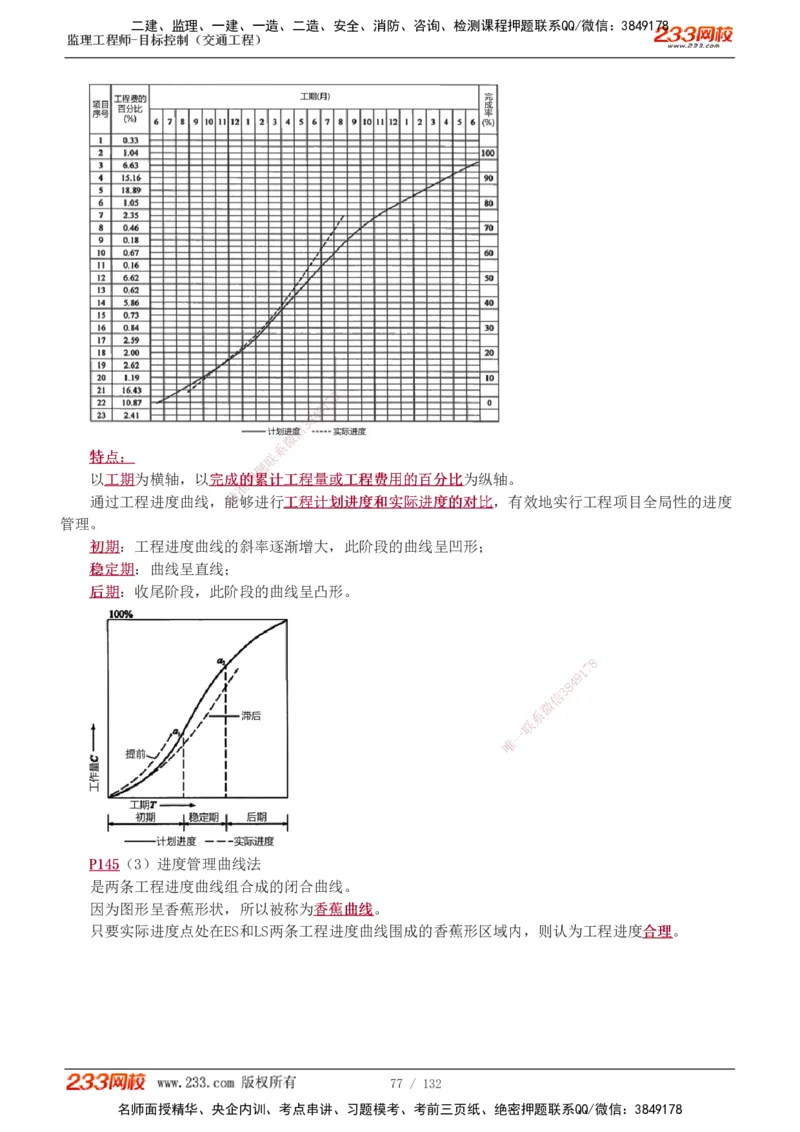 1-33_监理工程师_2025监理工程师_2025年监理工程师SVIP_2025年监理交通控制SVIP_02-基础精讲✿高端面授✿深度强化_07-交通控制《教材精讲班》孙媛媛233_讲义