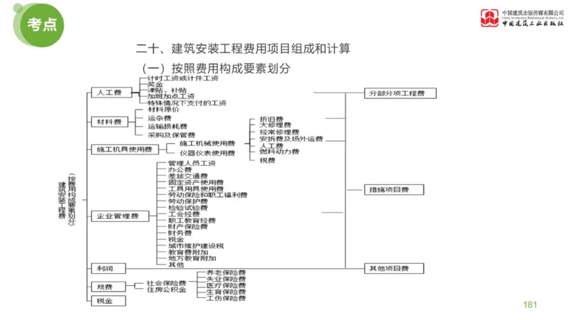 04节：《案例分析》案例突破（1.25）_监理工程师_2025监理工程师_2025年监理工程师SVIP_2025年监理土建案例SVIP_04-冲刺串讲✿考点强化✿小灶集训_讲义