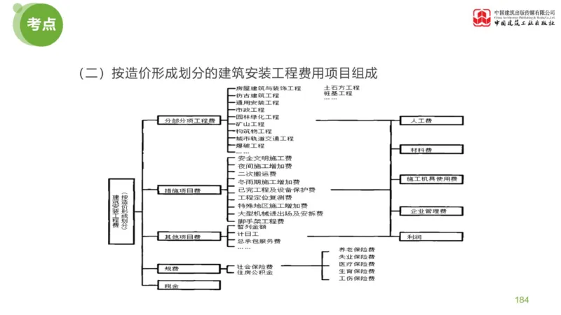 04节：《案例分析》案例突破（1.25）_监理工程师_2025监理工程师_2025年监理工程师SVIP_2025年监理土建案例SVIP_04-冲刺串讲✿考点强化✿小灶集训_讲义