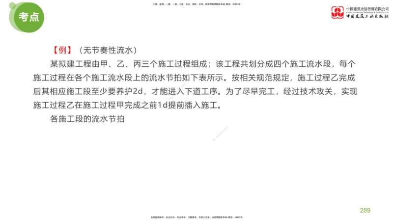 07节：《案例分析》考前小灶（05.14）_监理工程师_2025监理工程师_2025年监理工程师SVIP_2025年监理土建案例SVIP_04-冲刺串讲✿考点强化✿小灶集训_讲义
