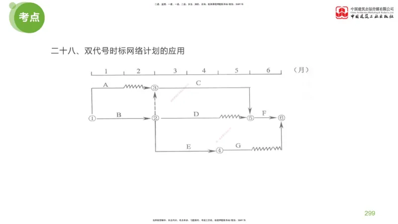 07节：《案例分析》考前小灶（05.14）_监理工程师_2025监理工程师_2025年监理工程师SVIP_2025年监理土建案例SVIP_04-冲刺串讲✿考点强化✿小灶集训_讲义