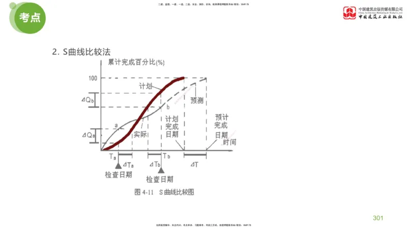 07节：《案例分析》考前小灶（05.14）_监理工程师_2025监理工程师_2025年监理工程师SVIP_2025年监理土建案例SVIP_04-冲刺串讲✿考点强化✿小灶集训_讲义