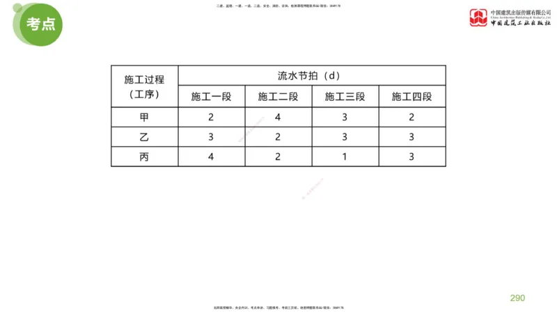 07节：《案例分析》考前小灶（05.14）_监理工程师_2025监理工程师_2025年监理工程师SVIP_2025年监理土建案例SVIP_04-冲刺串讲✿考点强化✿小灶集训_讲义