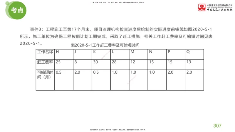07节：《案例分析》考前小灶（05.14）_监理工程师_2025监理工程师_2025年监理工程师SVIP_2025年监理土建案例SVIP_04-冲刺串讲✿考点强化✿小灶集训_讲义