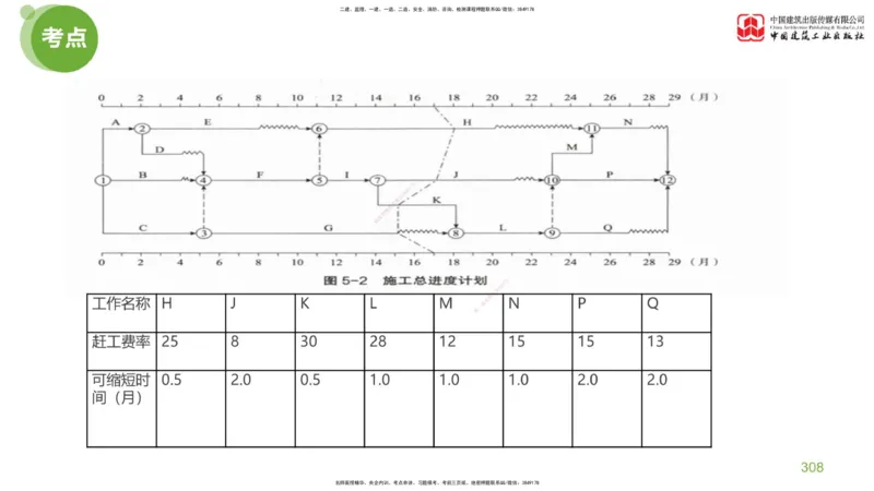 07节：《案例分析》考前小灶（05.14）_监理工程师_2025监理工程师_2025年监理工程师SVIP_2025年监理土建案例SVIP_04-冲刺串讲✿考点强化✿小灶集训_讲义