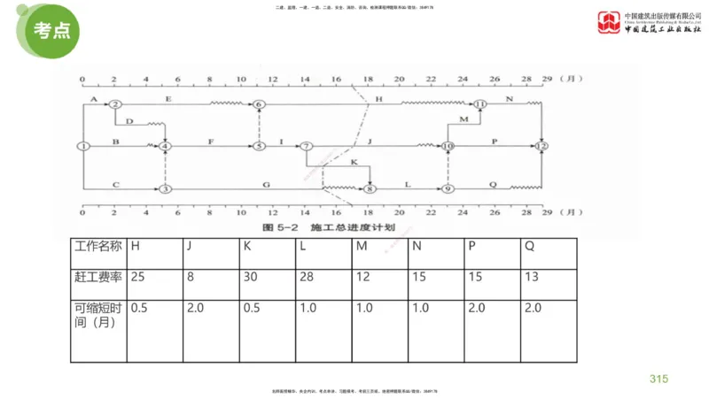 07节：《案例分析》考前小灶（05.14）_监理工程师_2025监理工程师_2025年监理工程师SVIP_2025年监理土建案例SVIP_04-冲刺串讲✿考点强化✿小灶集训_讲义