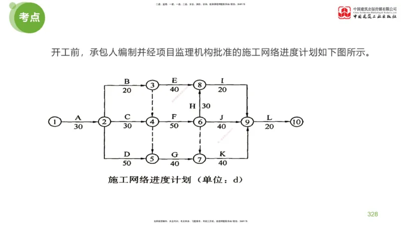 07节：《案例分析》考前小灶（05.14）_监理工程师_2025监理工程师_2025年监理工程师SVIP_2025年监理土建案例SVIP_04-冲刺串讲✿考点强化✿小灶集训_讲义
