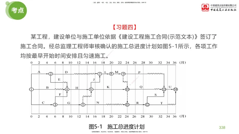 07节：《案例分析》考前小灶（05.14）_监理工程师_2025监理工程师_2025年监理工程师SVIP_2025年监理土建案例SVIP_04-冲刺串讲✿考点强化✿小灶集训_讲义