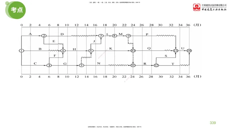 07节：《案例分析》考前小灶（05.14）_监理工程师_2025监理工程师_2025年监理工程师SVIP_2025年监理土建案例SVIP_04-冲刺串讲✿考点强化✿小灶集训_讲义