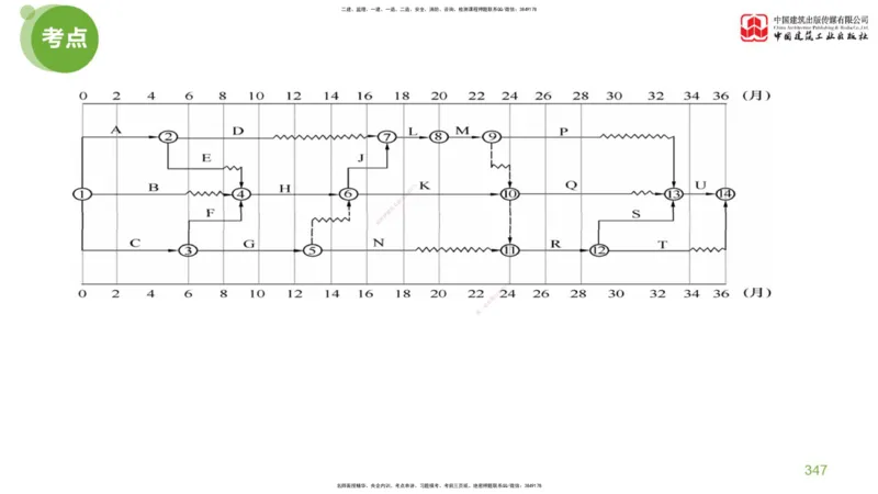 07节：《案例分析》考前小灶（05.14）_监理工程师_2025监理工程师_2025年监理工程师SVIP_2025年监理土建案例SVIP_04-冲刺串讲✿考点强化✿小灶集训_讲义