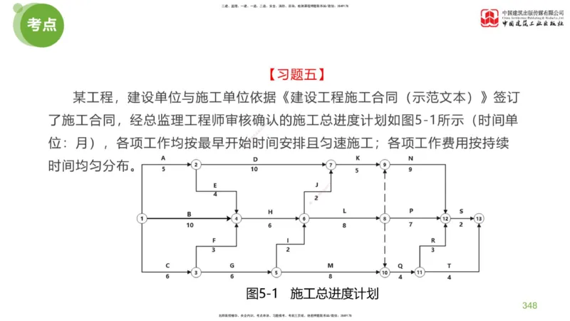 07节：《案例分析》考前小灶（05.14）_监理工程师_2025监理工程师_2025年监理工程师SVIP_2025年监理土建案例SVIP_04-冲刺串讲✿考点强化✿小灶集训_讲义
