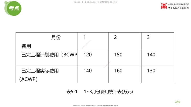 07节：《案例分析》考前小灶（05.14）_监理工程师_2025监理工程师_2025年监理工程师SVIP_2025年监理土建案例SVIP_04-冲刺串讲✿考点强化✿小灶集训_讲义