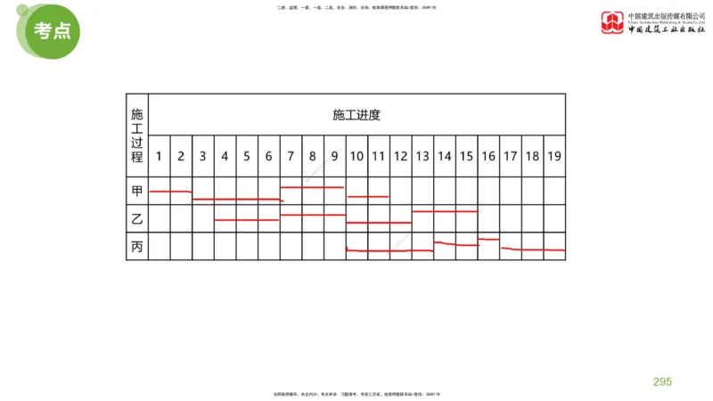 07节：《案例分析》考前小灶（05.14）_监理工程师_2025监理工程师_2025年监理工程师SVIP_2025年监理土建案例SVIP_04-冲刺串讲✿考点强化✿小灶集训_讲义