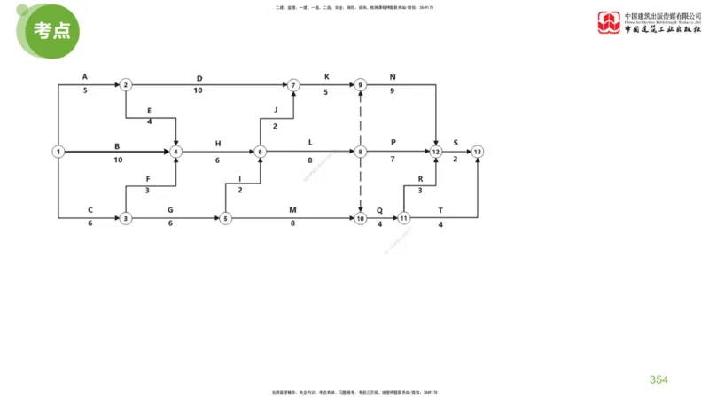 07节：《案例分析》考前小灶（05.14）_监理工程师_2025监理工程师_2025年监理工程师SVIP_2025年监理土建案例SVIP_04-冲刺串讲✿考点强化✿小灶集训_讲义