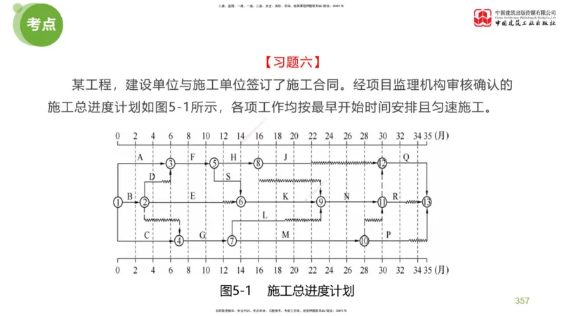 07节：《案例分析》考前小灶（05.14）_监理工程师_2025监理工程师_2025年监理工程师SVIP_2025年监理土建案例SVIP_04-冲刺串讲✿考点强化✿小灶集训_讲义