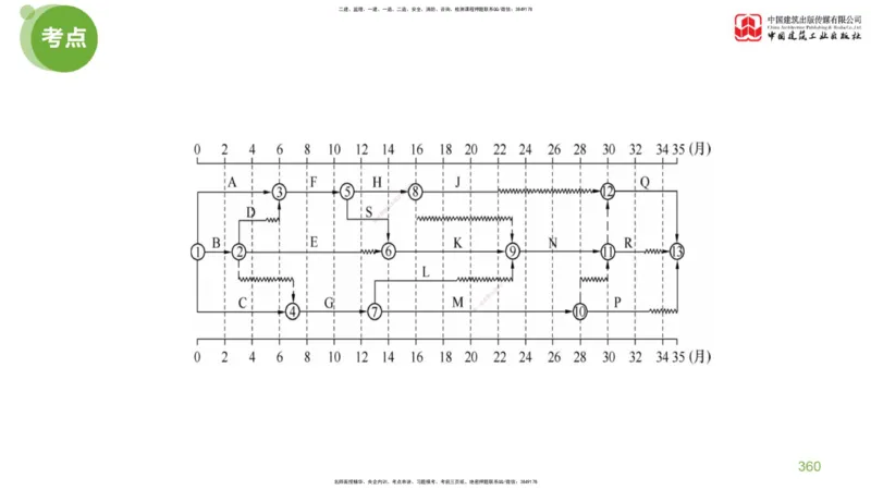 07节：《案例分析》考前小灶（05.14）_监理工程师_2025监理工程师_2025年监理工程师SVIP_2025年监理土建案例SVIP_04-冲刺串讲✿考点强化✿小灶集训_讲义