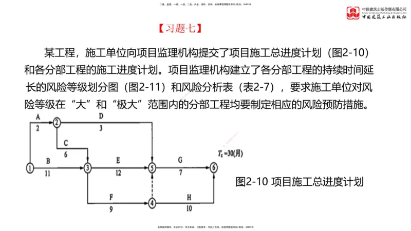 07节：《案例分析》考前小灶（05.14）_监理工程师_2025监理工程师_2025年监理工程师SVIP_2025年监理土建案例SVIP_04-冲刺串讲✿考点强化✿小灶集训_讲义