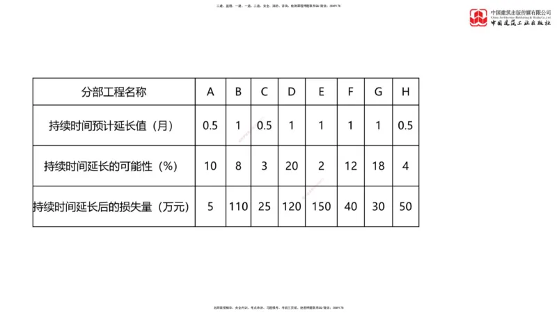 07节：《案例分析》考前小灶（05.14）_监理工程师_2025监理工程师_2025年监理工程师SVIP_2025年监理土建案例SVIP_04-冲刺串讲✿考点强化✿小灶集训_讲义