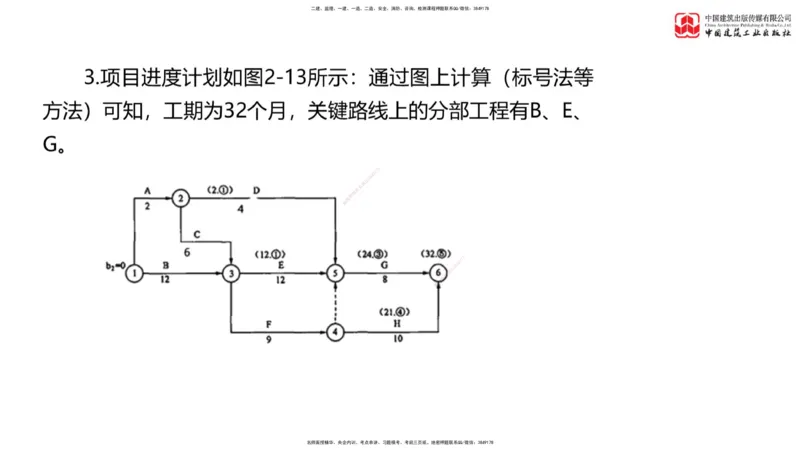07节：《案例分析》考前小灶（05.14）_监理工程师_2025监理工程师_2025年监理工程师SVIP_2025年监理土建案例SVIP_04-冲刺串讲✿考点强化✿小灶集训_讲义