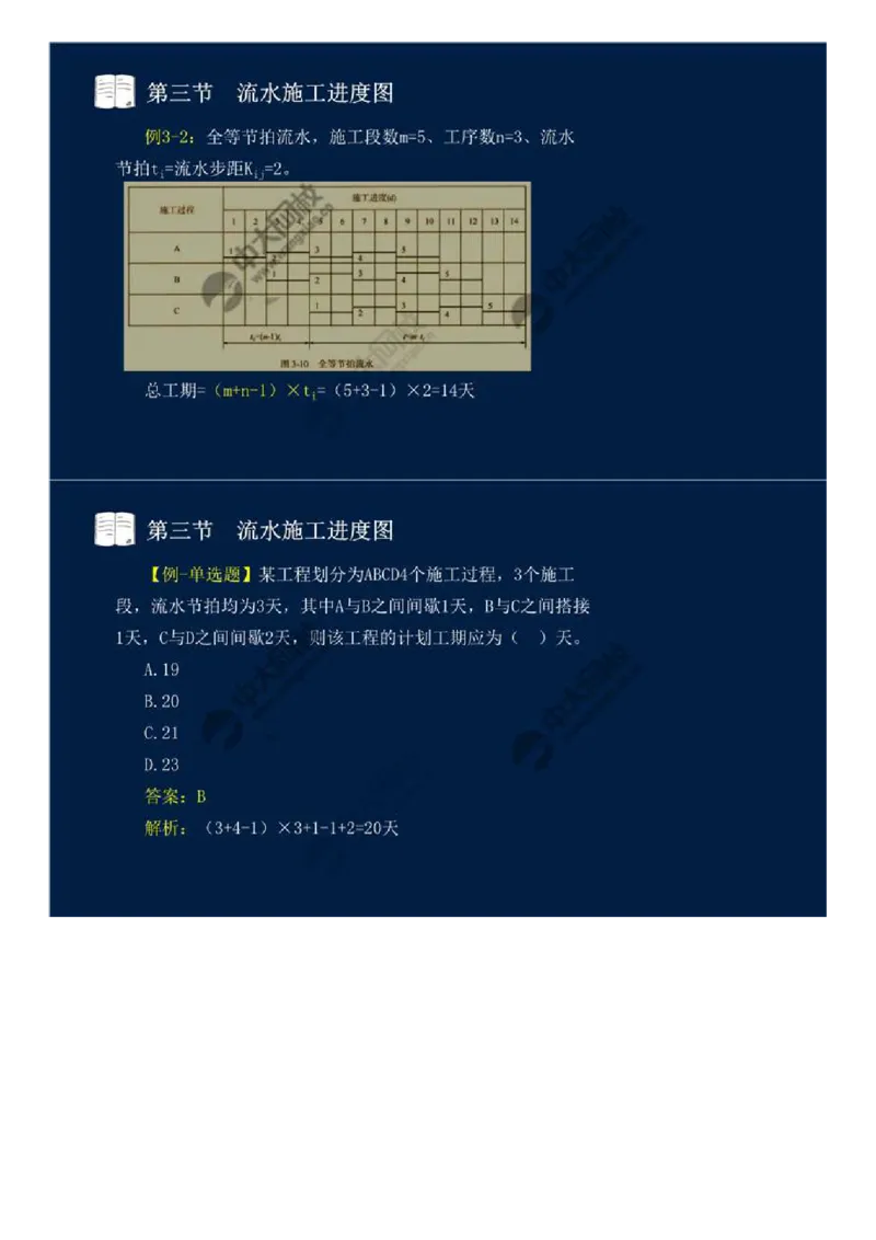 19.第三章-工程进度监理（四）.mp4_监理工程师_2025监理工程师_2025年监理工程师SVIP_2025年监理交通控制SVIP_02-基础精讲✿高端面授✿深度强化_基础篇_讲义
