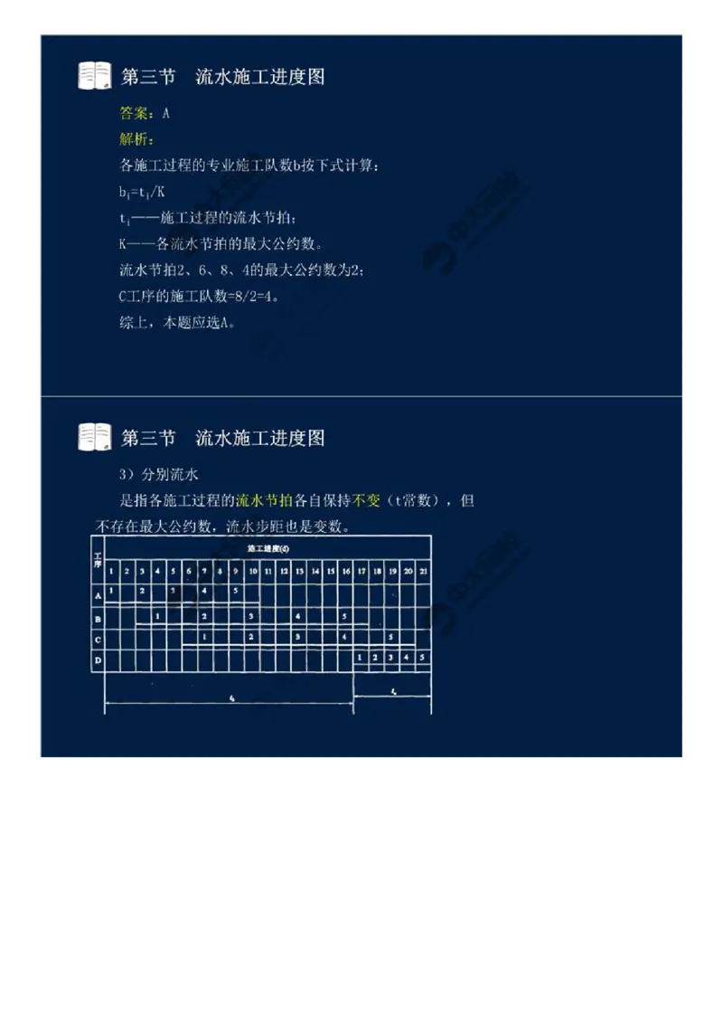 19.第三章-工程进度监理（四）.mp4_监理工程师_2025监理工程师_2025年监理工程师SVIP_2025年监理交通控制SVIP_02-基础精讲✿高端面授✿深度强化_基础篇_讲义