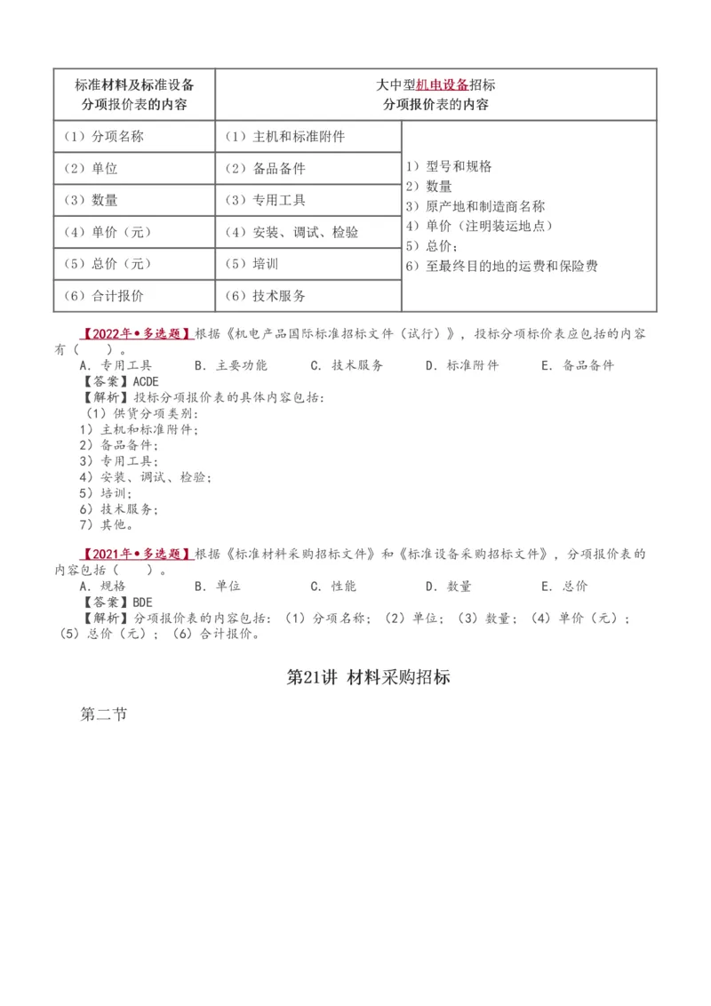 1-22_监理工程师_2025监理工程师_2025年监理工程师SVIP_2025年监理合同管理SVIP_02-基础精讲✿高端面授✿深度强化_10-合同《教材精讲班》唐忍233推荐