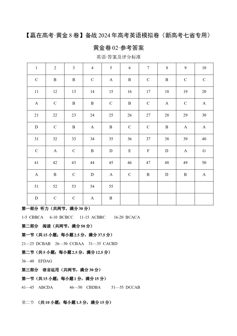 黄金卷02-赢在高考&middot;黄金8卷备战2024年高考英语模拟卷（新高考七省专用）（参考答案）_2024高考押题卷_92024赢在高考全系列_赢在高考&middot;黄金8卷备战2024年高考英语模拟卷