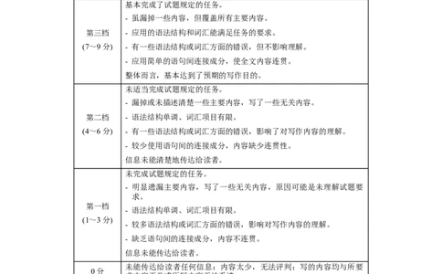 黄金卷02-赢在高考&middot;黄金8卷备战2024年高考英语模拟卷（新高考七省专用）（参考答案）_2024高考押题卷_92024赢在高考全系列_赢在高考&middot;黄金8卷备战2024年高考英语模拟卷