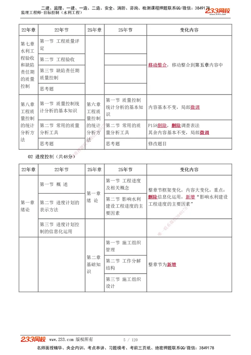 1-40_监理工程师_2025监理工程师_2025年监理工程师SVIP_2025年监理水利控制SVIP_02-基础精讲✿高端面授✿深度强化_05-水利控制《教材精讲班》苏洁233推荐_投资