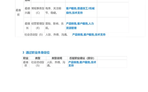 海员职业生涯规划书_E6-职业规划_79航海技术专业
