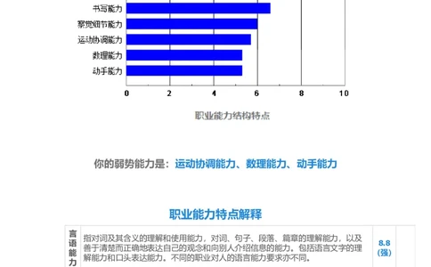 海员职业生涯规划书_E6-职业规划_79航海技术专业