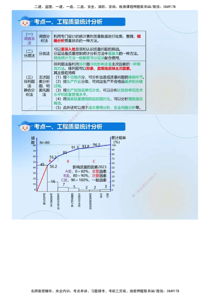 01.《建设工程目标控制（土木建筑）》冲关直播密训（1）.mp4_监理工程师_2025监理工程师_2025年监理工程师SVIP_2025年监理土建控制SVIP_04-冲刺串讲✿考点强化✿小灶集训